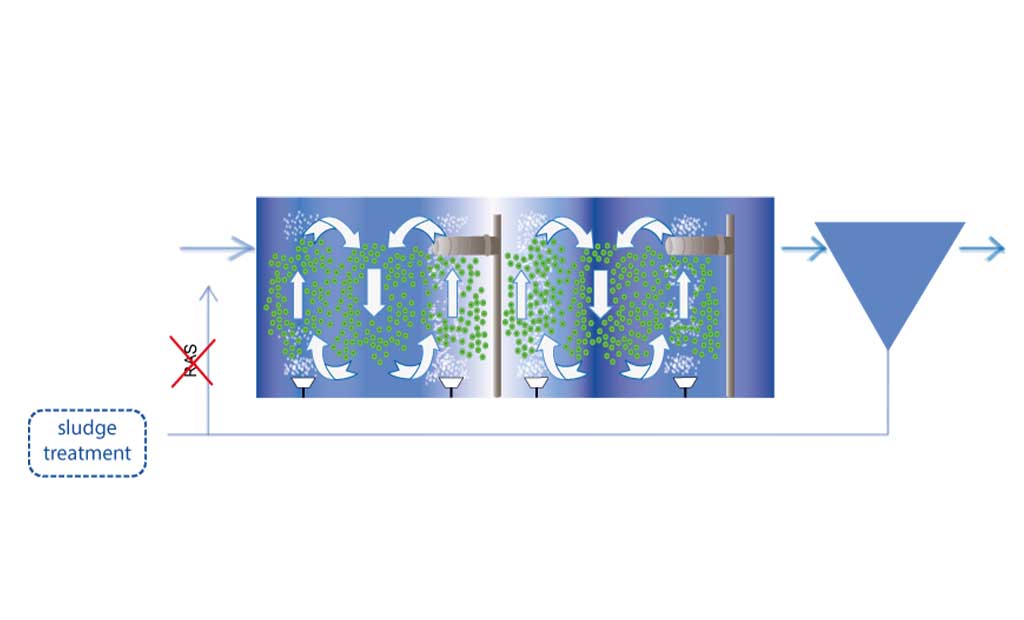 Moving Bed Biofilm Reactor/MBBR Manufacturers, Suppliers, Exporters in India